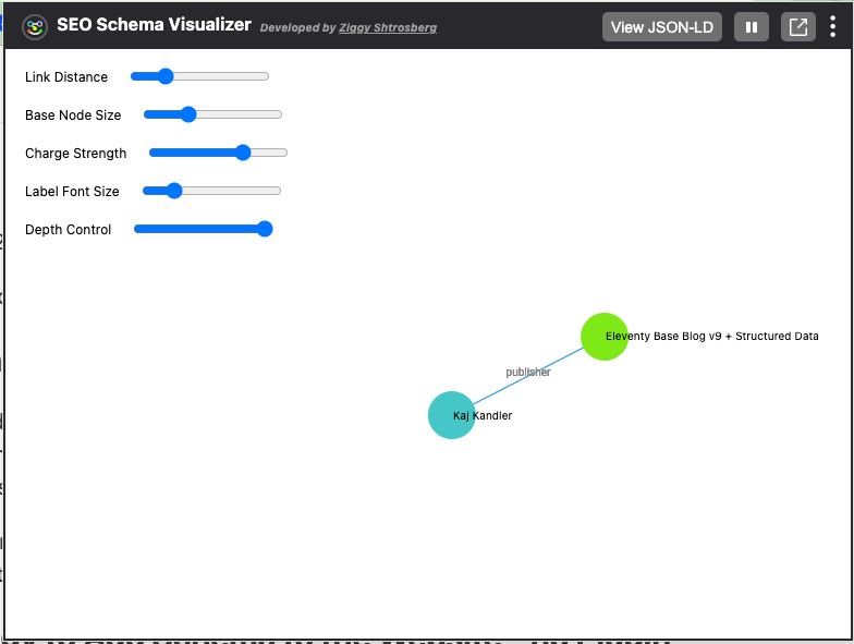The current global schema graph